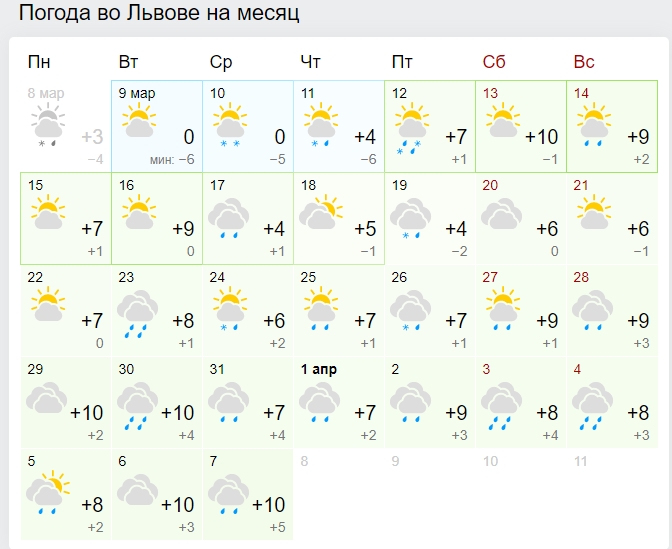 Морози відступлять вже скоро: синоптики оновили прогноз погоди на березень